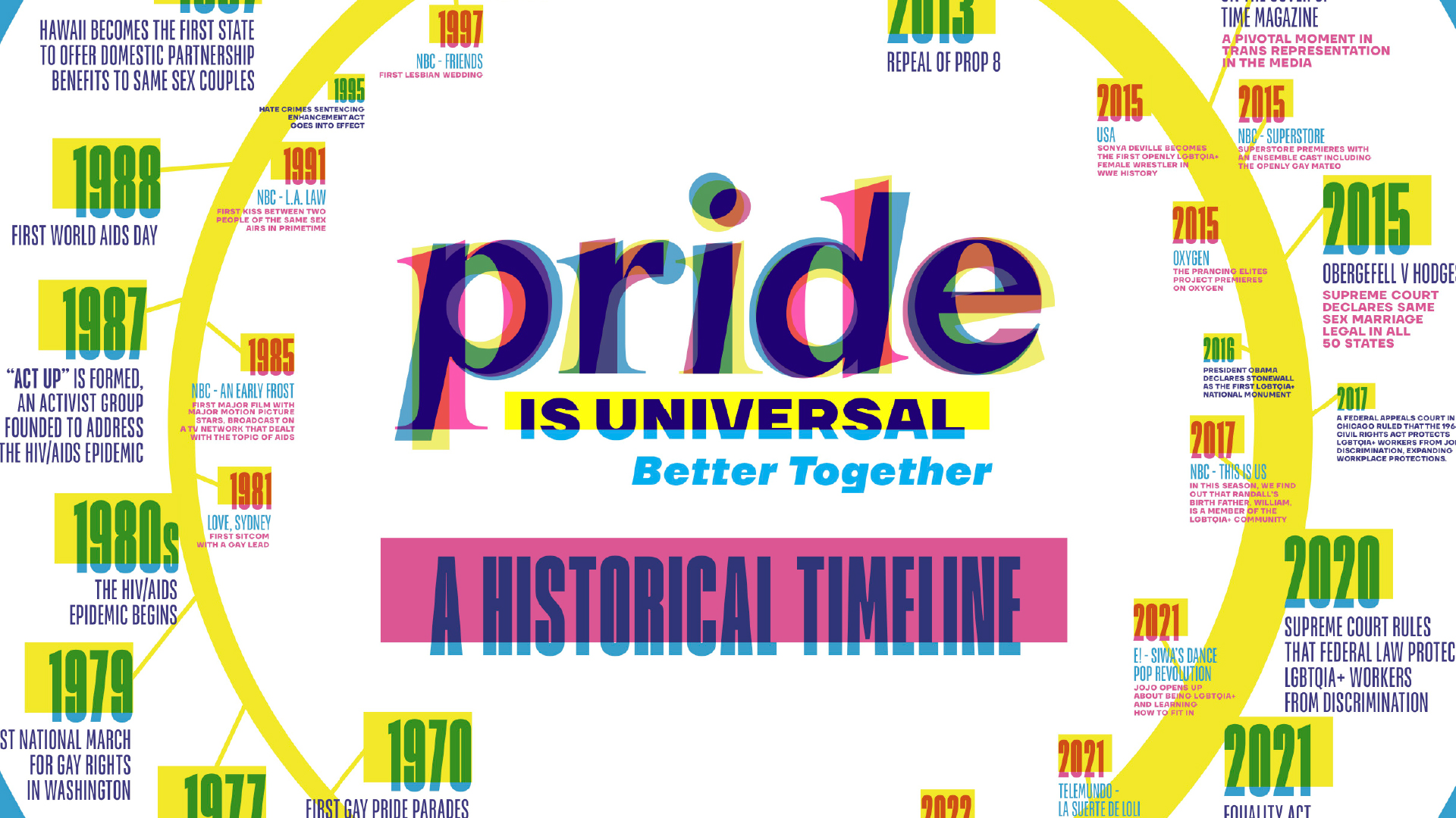 NBCU Pride 2022 Timeline